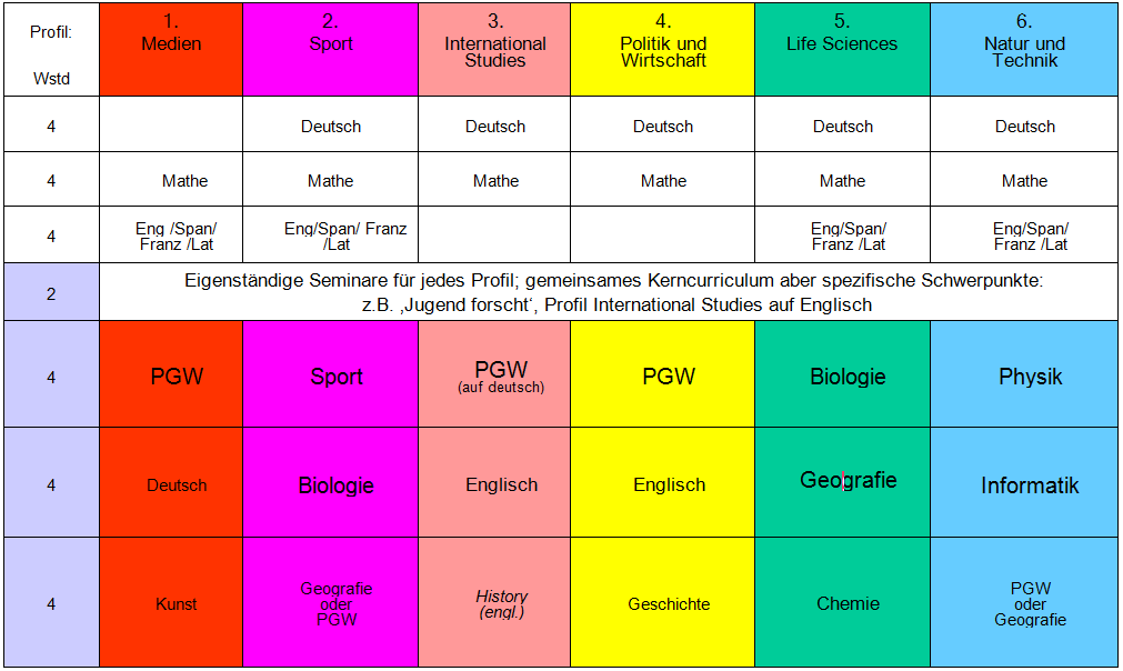 tafel