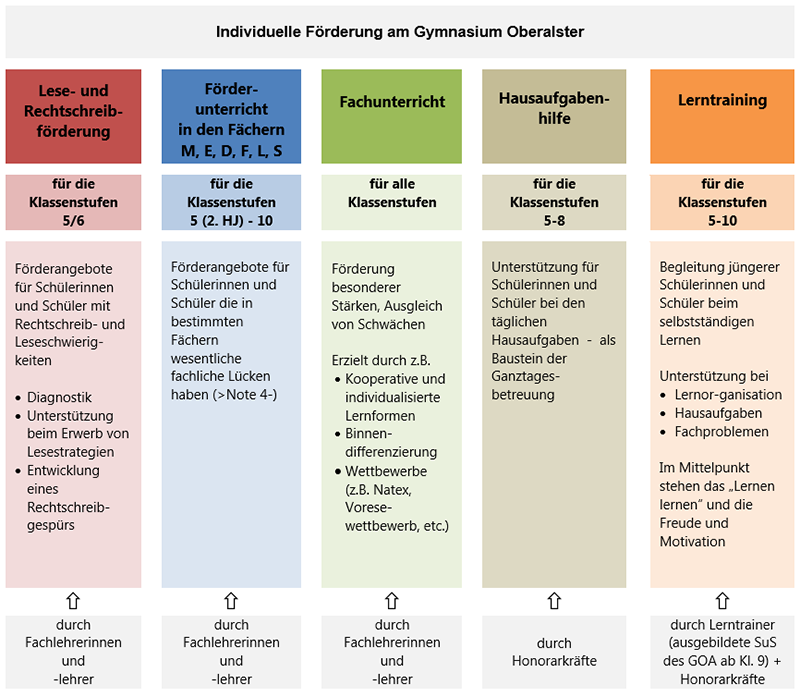 Förderkonzept Übersicht foerderkonzept